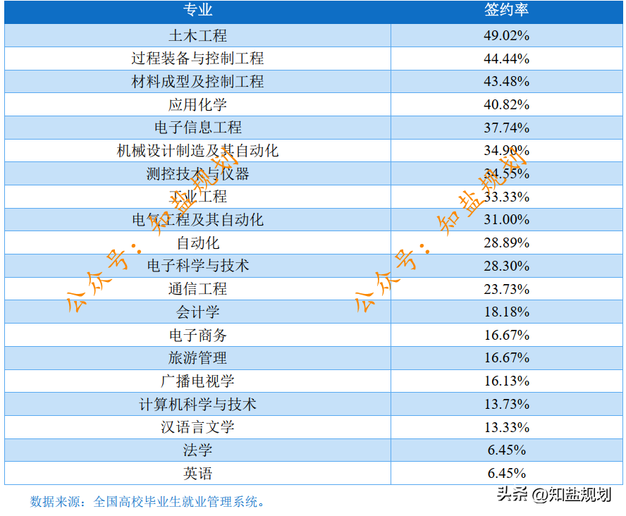 燕山大学就业信息网（燕山大学）