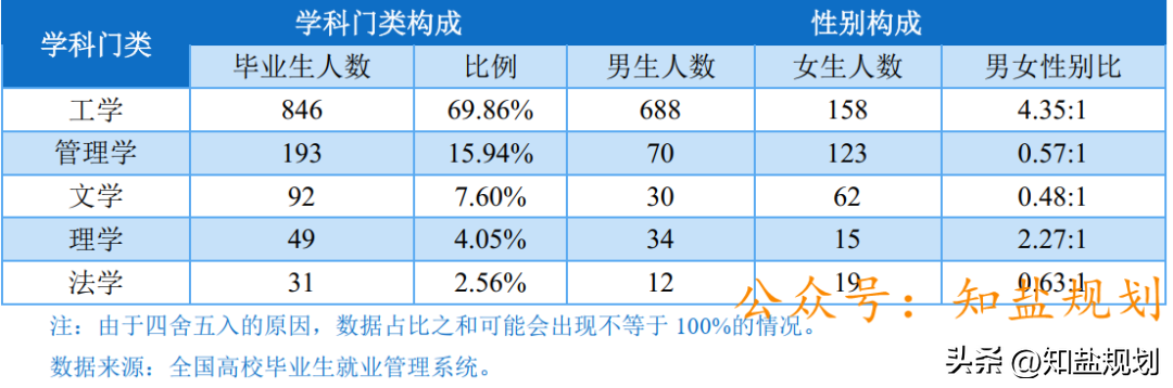 燕山大学就业信息网（燕山大学）