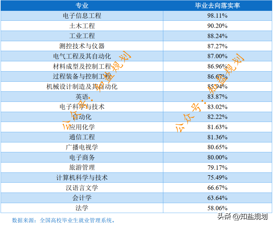 燕山大学就业信息网（燕山大学）