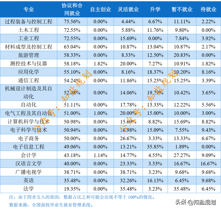 燕山大学就业信息网（燕山大学）