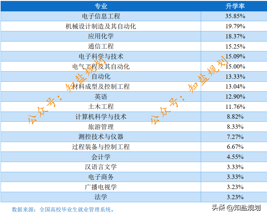 燕山大学就业信息网（燕山大学）