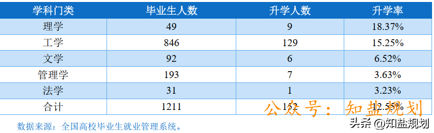 燕山大学就业信息网（燕山大学）