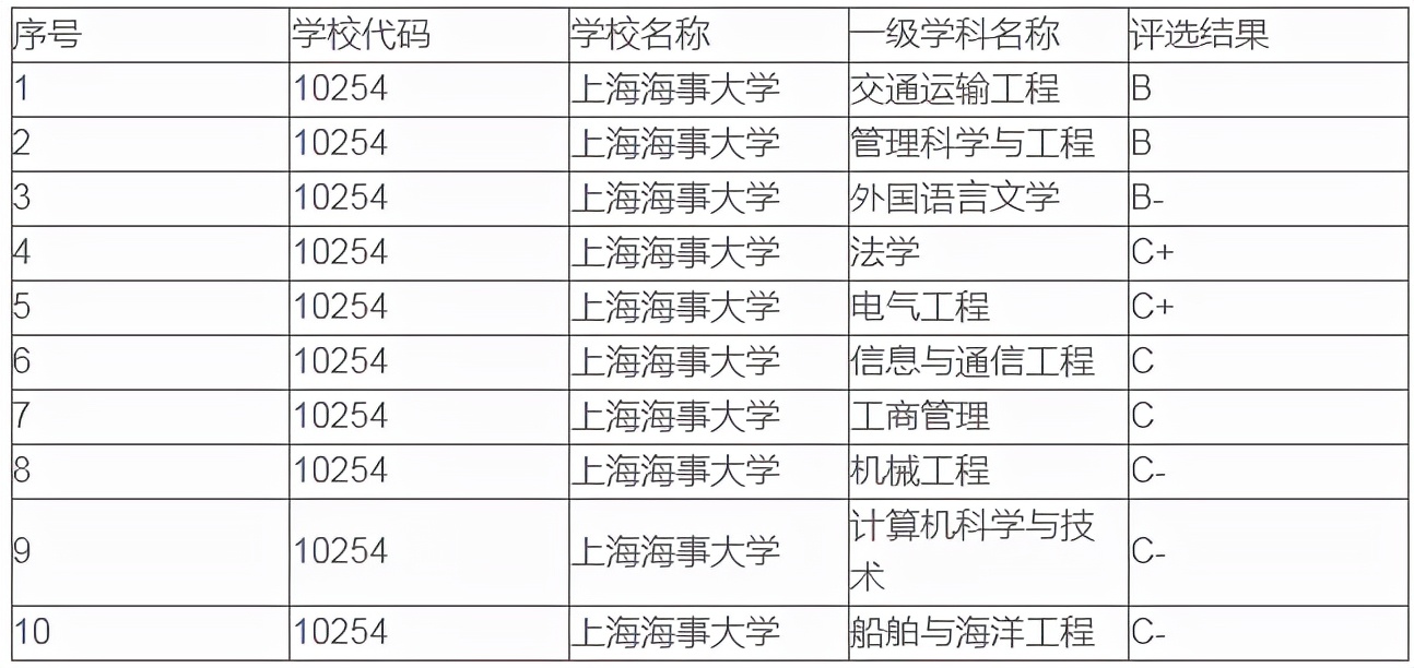 中国灯塔丨上海这所双非院校，默默守护海运人的灯塔近百年