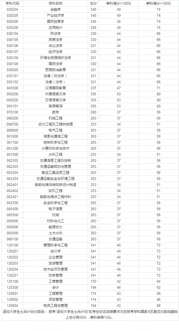 中国灯塔丨上海这所双非院校，默默守护海运人的灯塔近百年