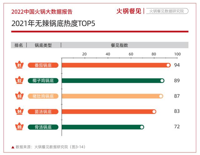 辣有道五味锅加盟流程（辣有道香锅加盟）