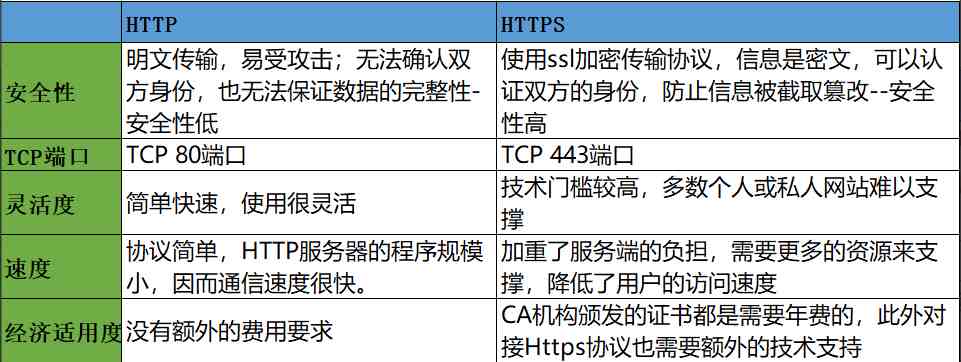 网络协议有哪些(网络协议包含)-第5张图片-索考网