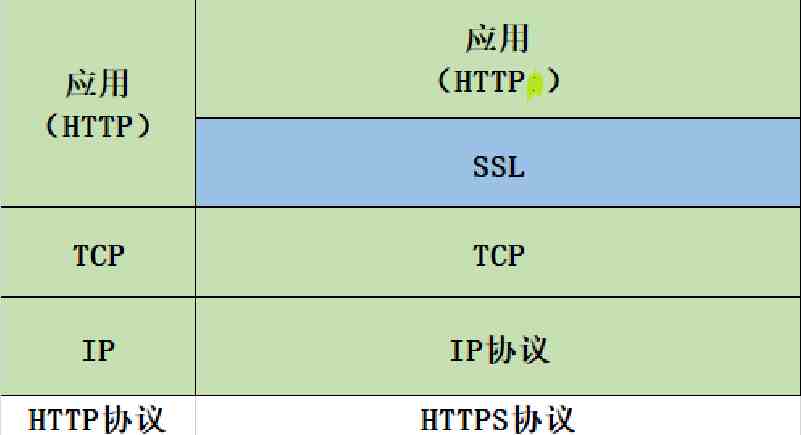 网络协议有哪些(网络协议包含)-第3张图片-索考网