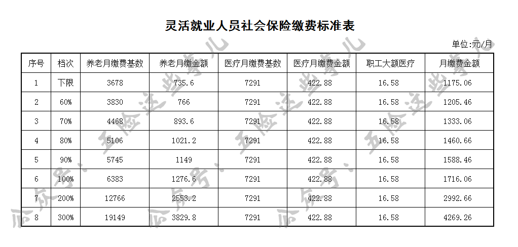 2023大连养老保险缴费基数与对应金额（大连社保历年社保、公积金基数）