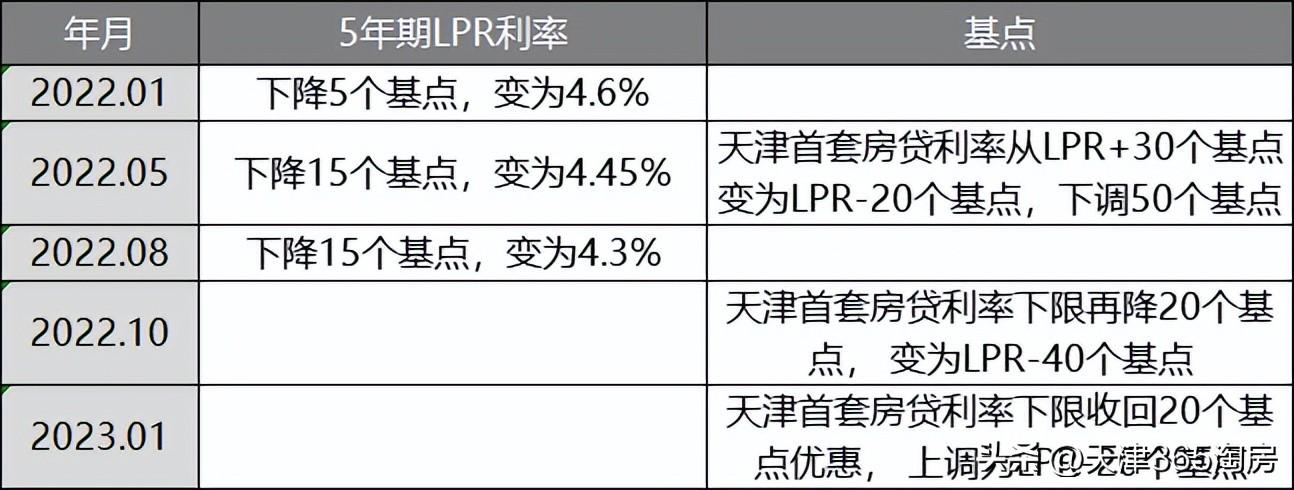 天津限购政策2023年（天津购房买房、落户门槛，都降了）