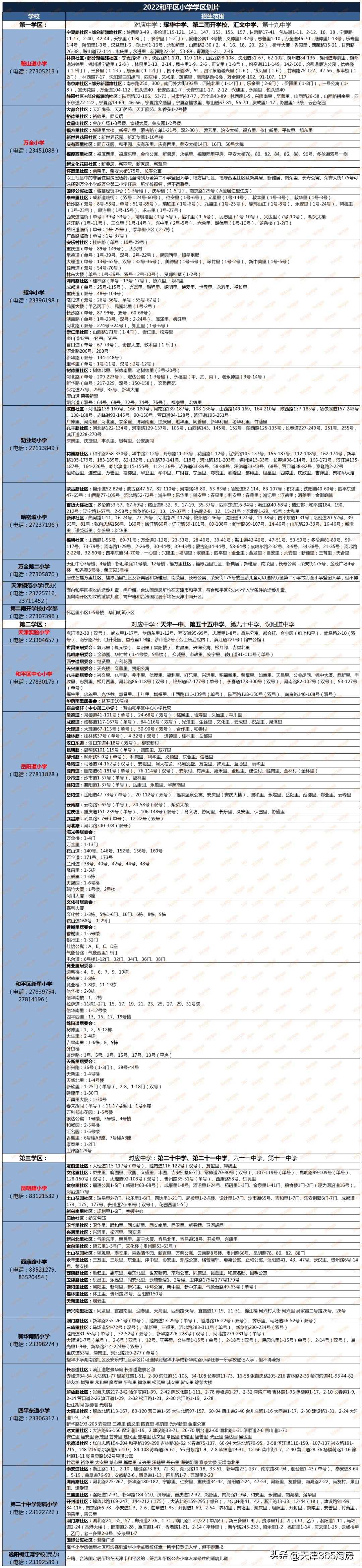 天津限购政策2023年（天津购房买房、落户门槛，都降了）