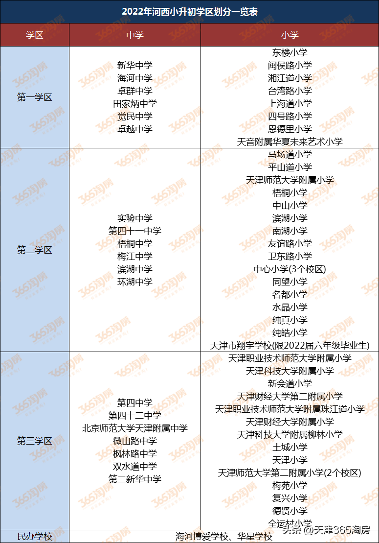 天津限购政策2023年（天津购房买房、落户门槛，都降了）