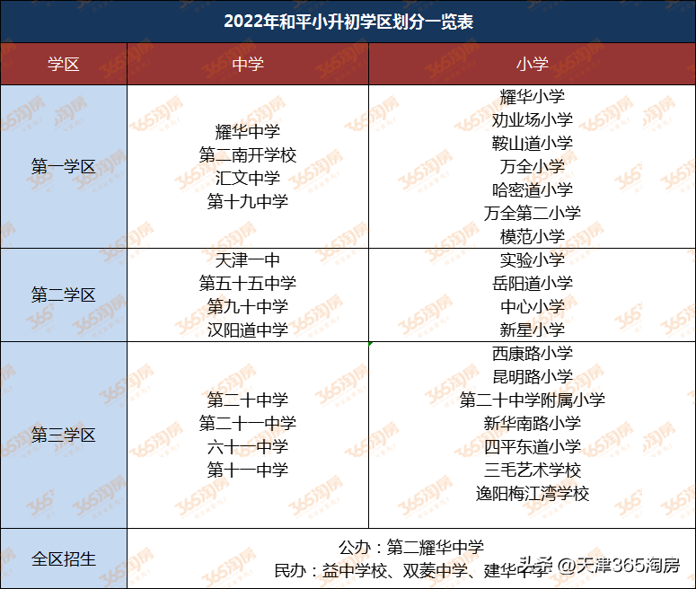 天津限购政策2023年（天津购房买房、落户门槛，都降了）