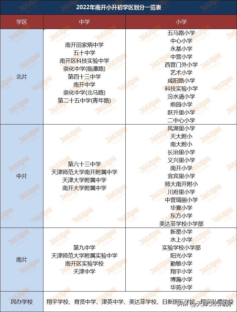 天津限购政策2023年（天津购房买房、落户门槛，都降了）