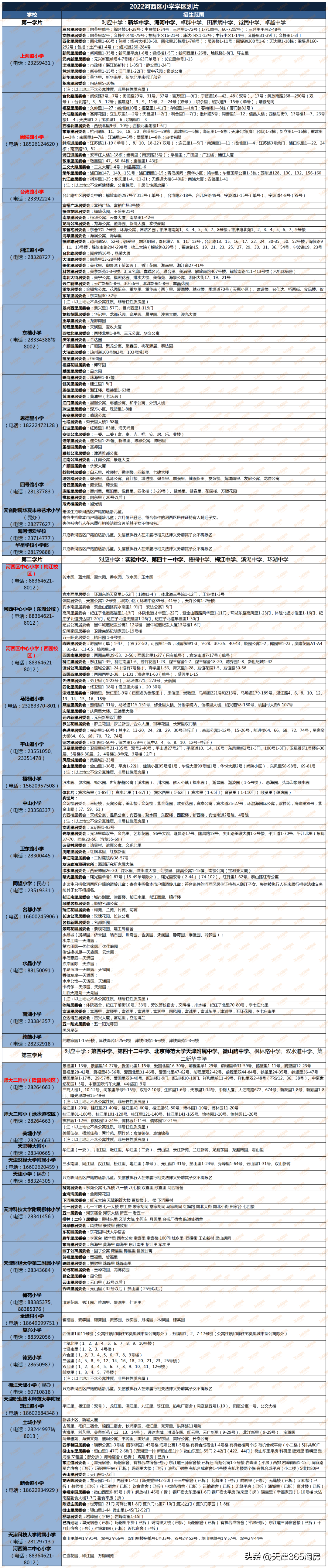 天津限购政策2023年（天津购房买房、落户门槛，都降了）