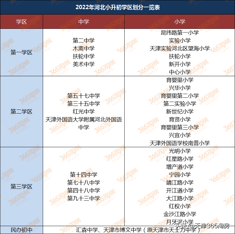 天津限购政策2023年（天津购房买房、落户门槛，都降了）