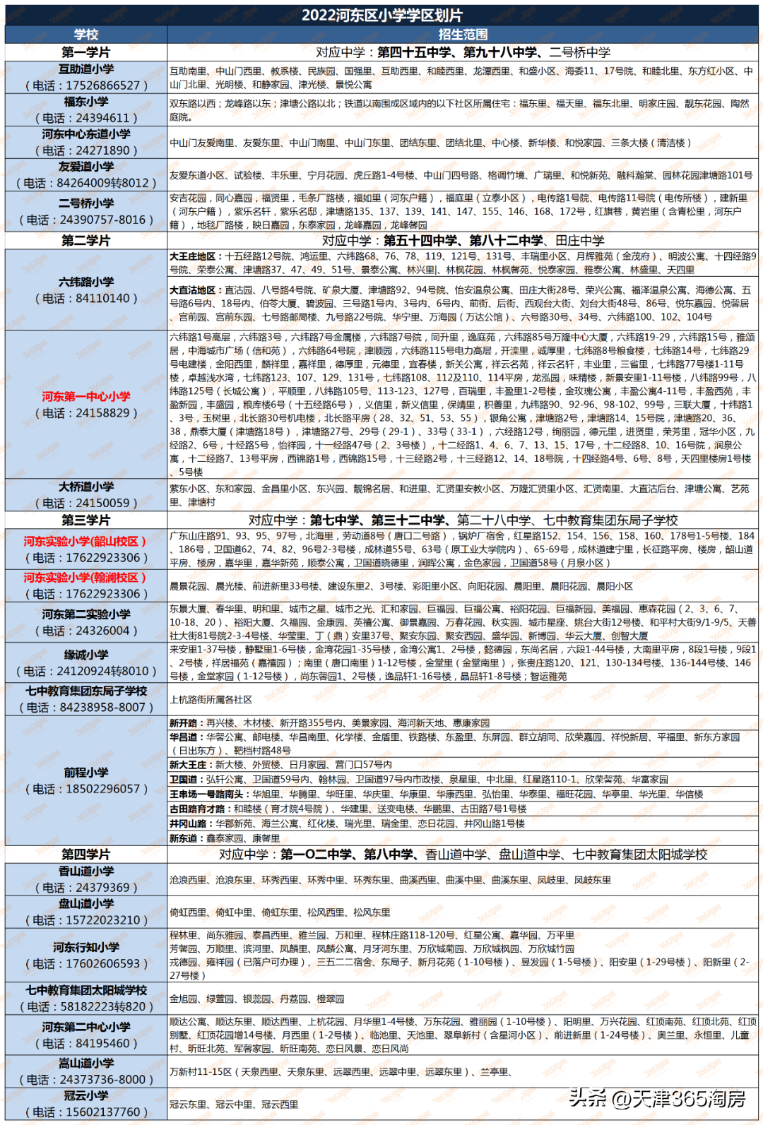 天津限购政策2023年（天津购房买房、落户门槛，都降了）