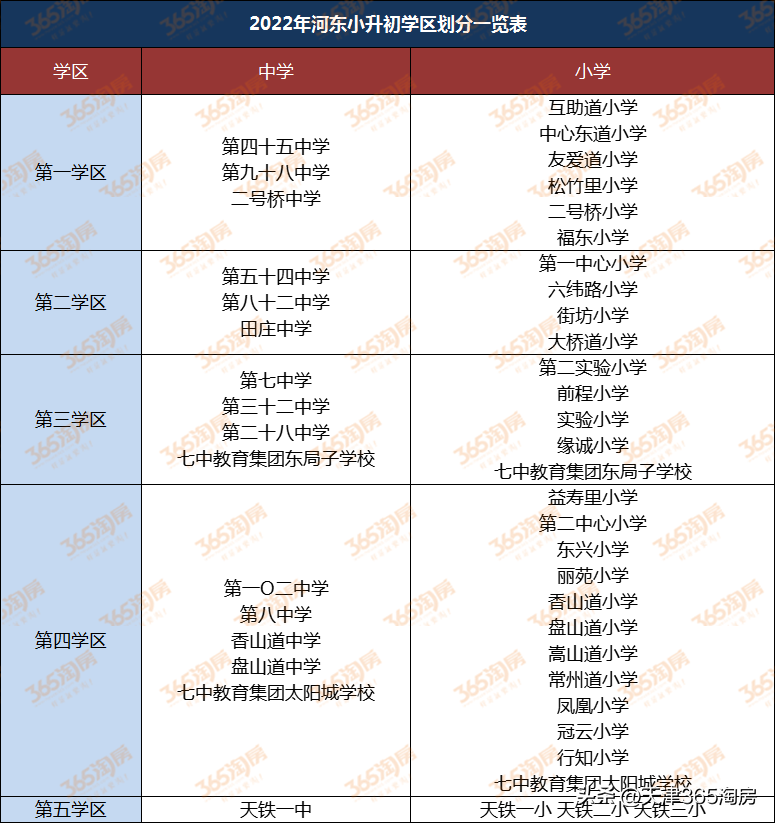 天津限购政策2023年（天津购房买房、落户门槛，都降了）