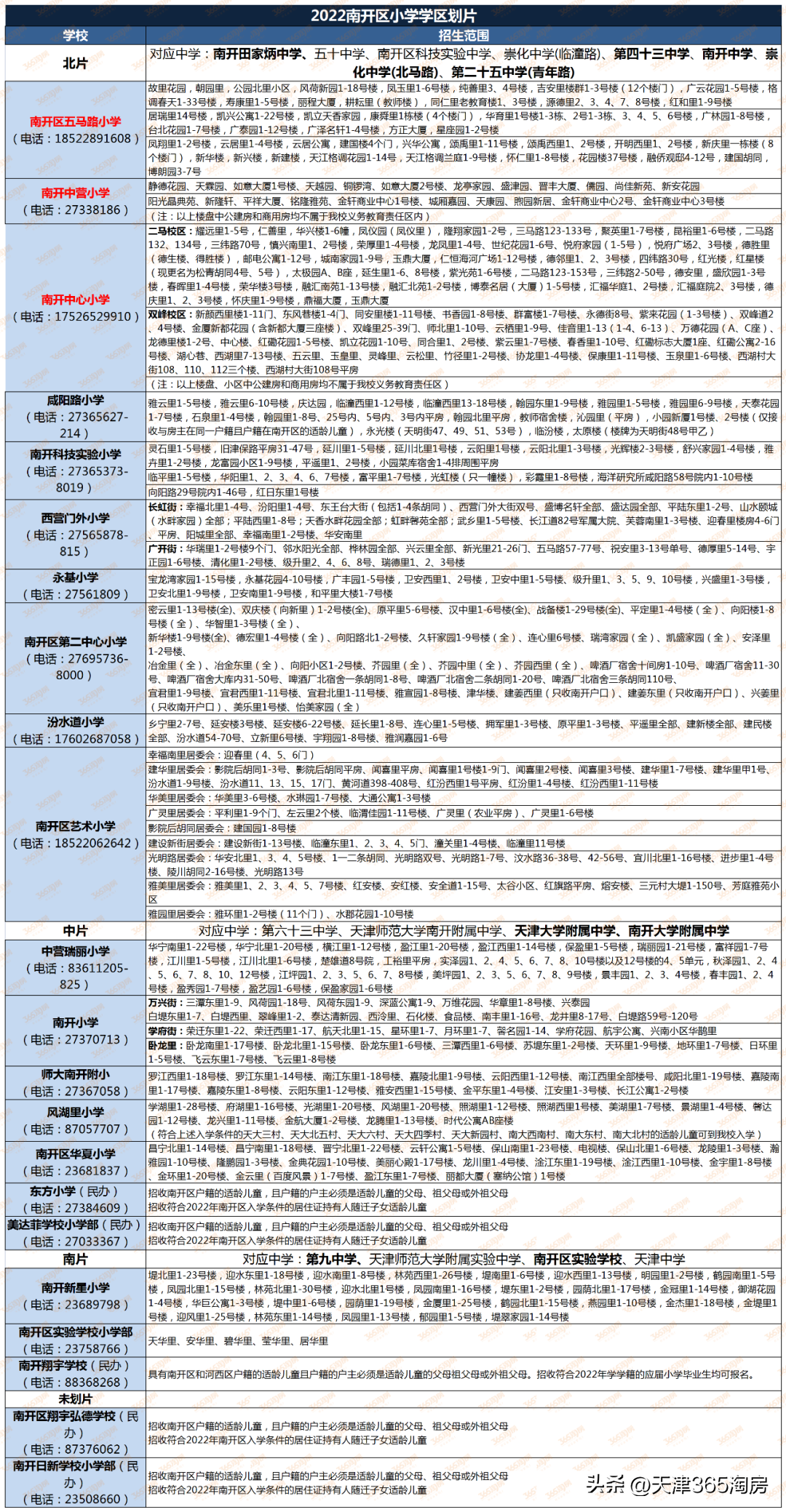 天津限购政策2023年（天津购房买房、落户门槛，都降了）