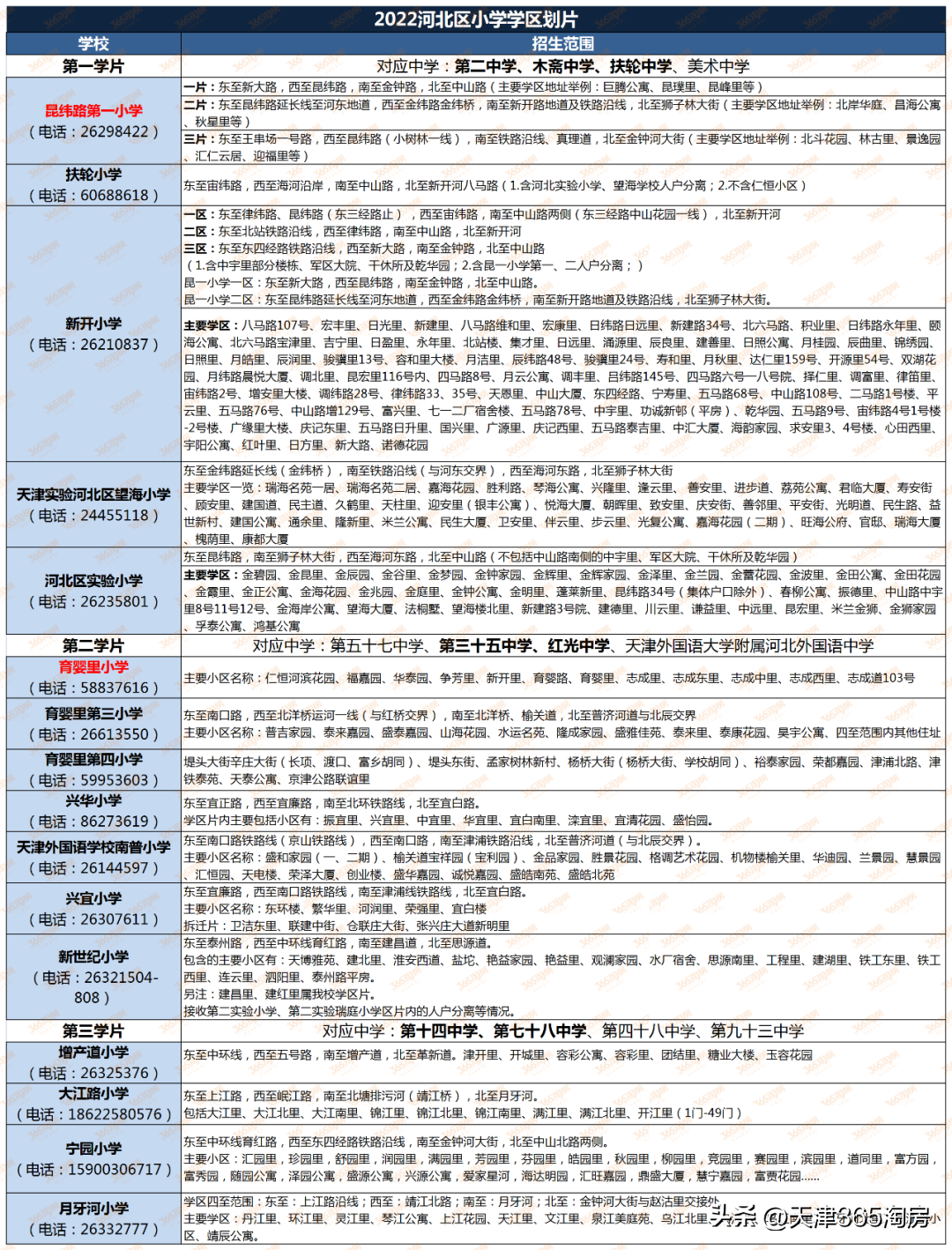 天津限购政策2023年（天津购房买房、落户门槛，都降了）