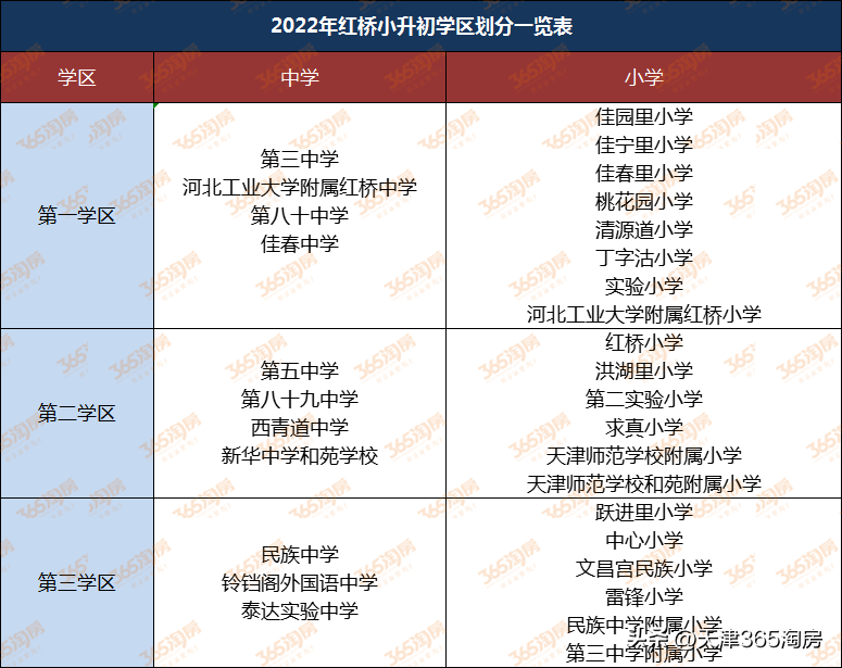 天津限购政策2023年（天津购房买房、落户门槛，都降了）