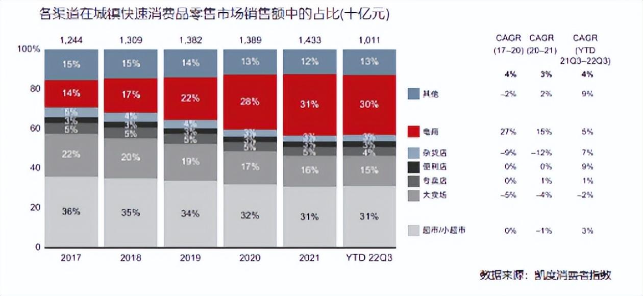 成都糖酒会时间（2023年第108届全国糖酒会）