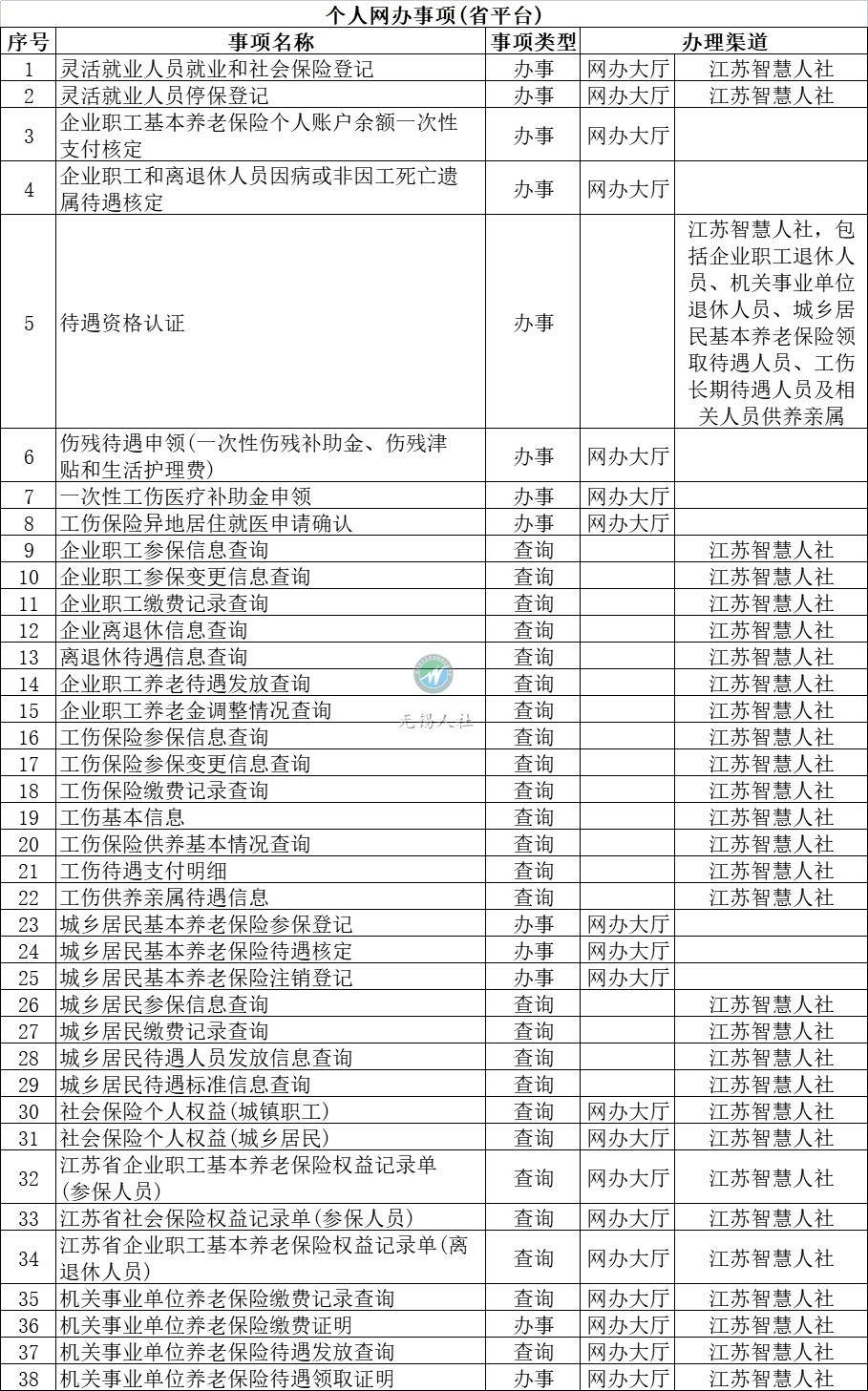 无锡社会保险业务网站（无锡社保卡自助办理）