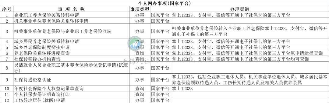 无锡社会保险业务网站（无锡社保卡自助办理）