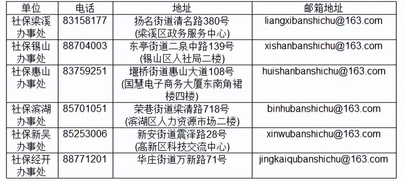 2023无锡小微企业社保减免政策