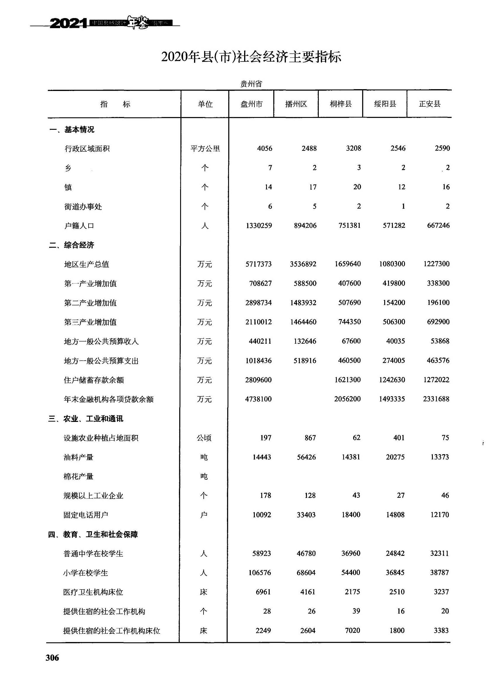 贵州红果属于哪个市（贵州播州、桐梓、绥阳、正安、盘州现状）