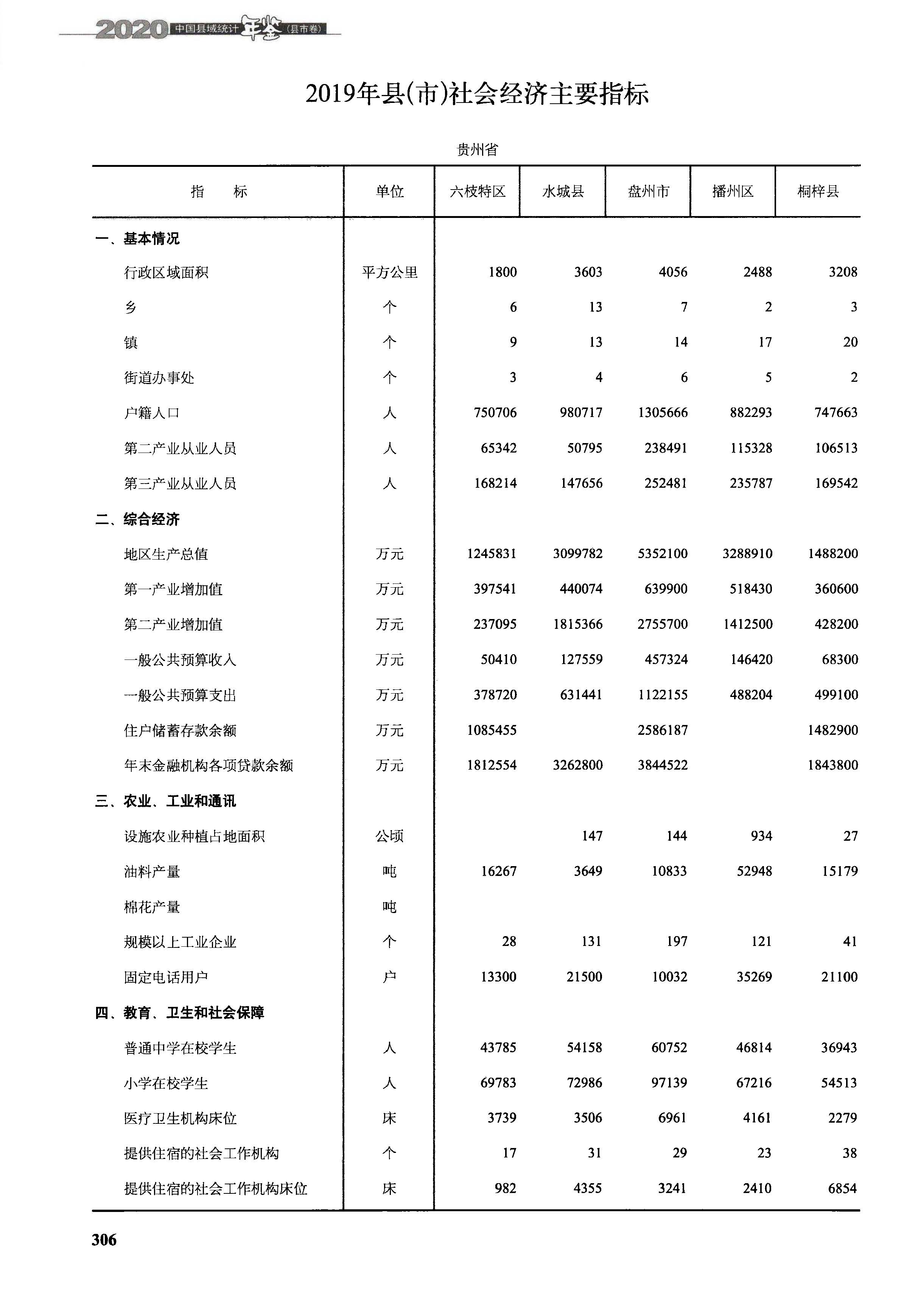 贵州红果属于哪个市（贵州播州、桐梓、绥阳、正安、盘州现状）