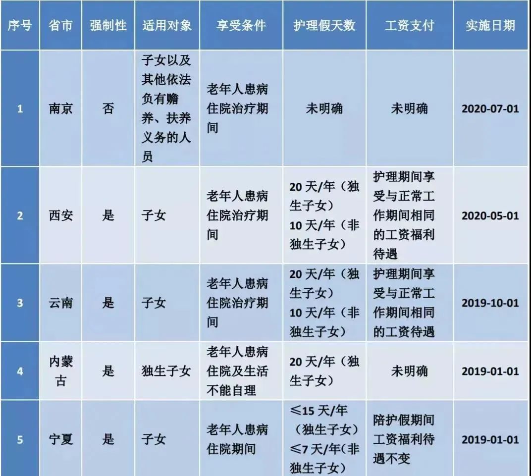 上海产假多少天2023（病假,事假,婚假,产假规定和待遇）