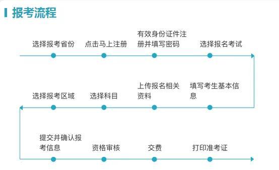 导游证报考条件（导游证报考流程及考试内容）