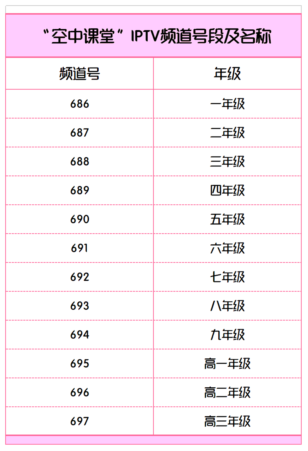 空中课堂直播（上海iptv空中课堂）