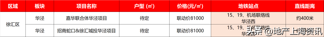 2023上海地铁规划（新一轮地铁规划外环外轨交新盘）