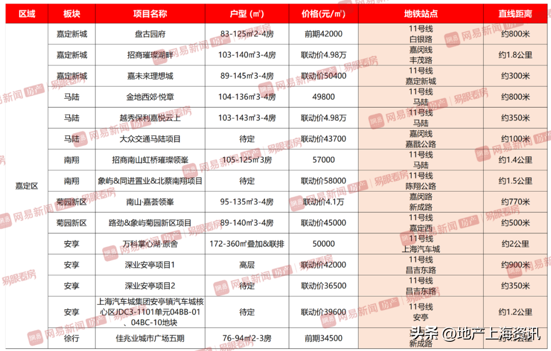 2023上海地铁规划（新一轮地铁规划外环外轨交新盘）