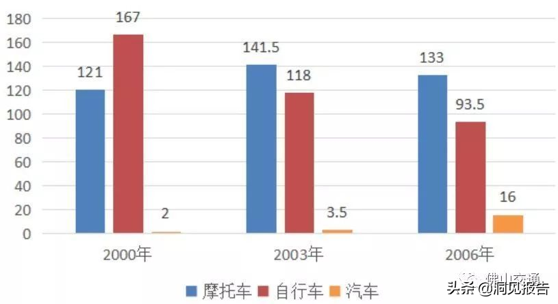 佛山禁摩（佛山百万“电鸡”会重蹈当年禁摩的宿命吗？）