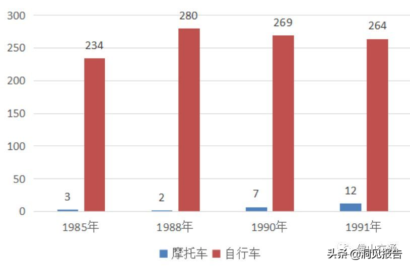 佛山禁摩（佛山百万“电鸡”会重蹈当年禁摩的宿命吗？）