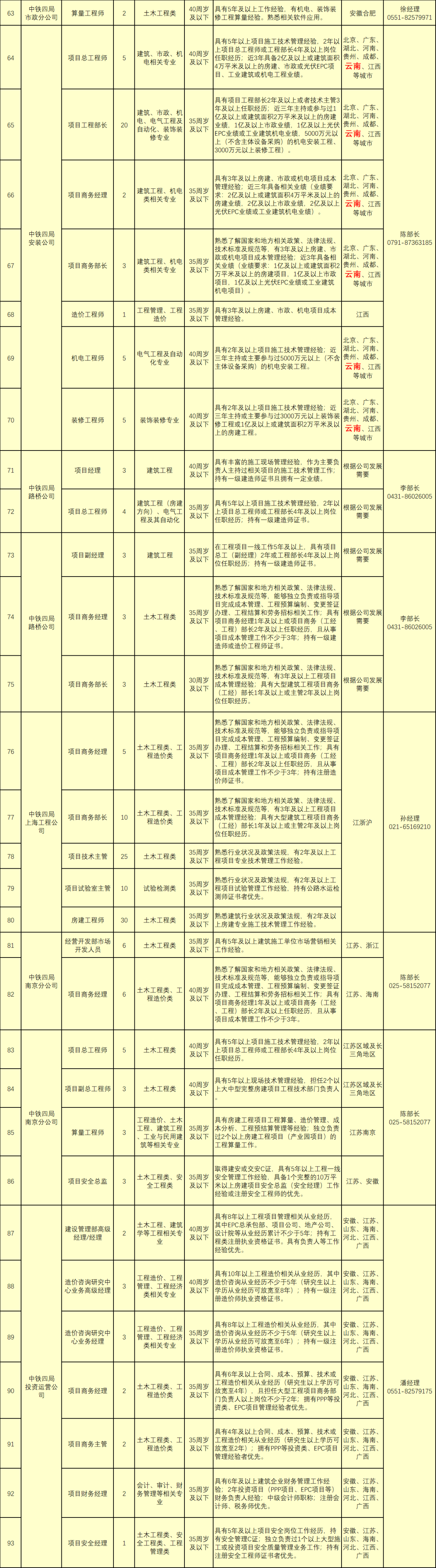 中铁四局招聘2023（中铁四局2023年社会公开招聘公告）