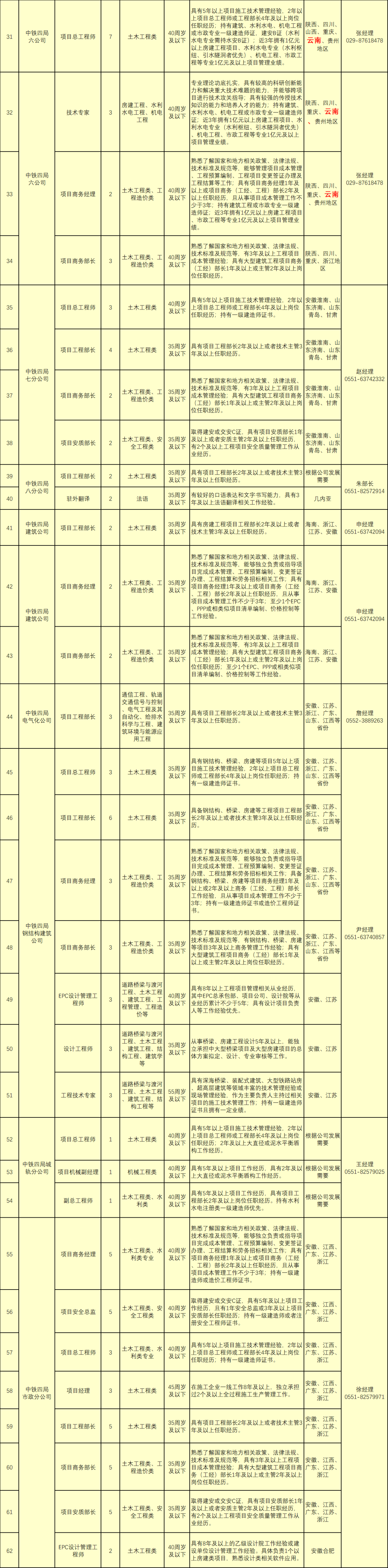 中铁四局招聘2023（中铁四局2023年社会公开招聘公告）