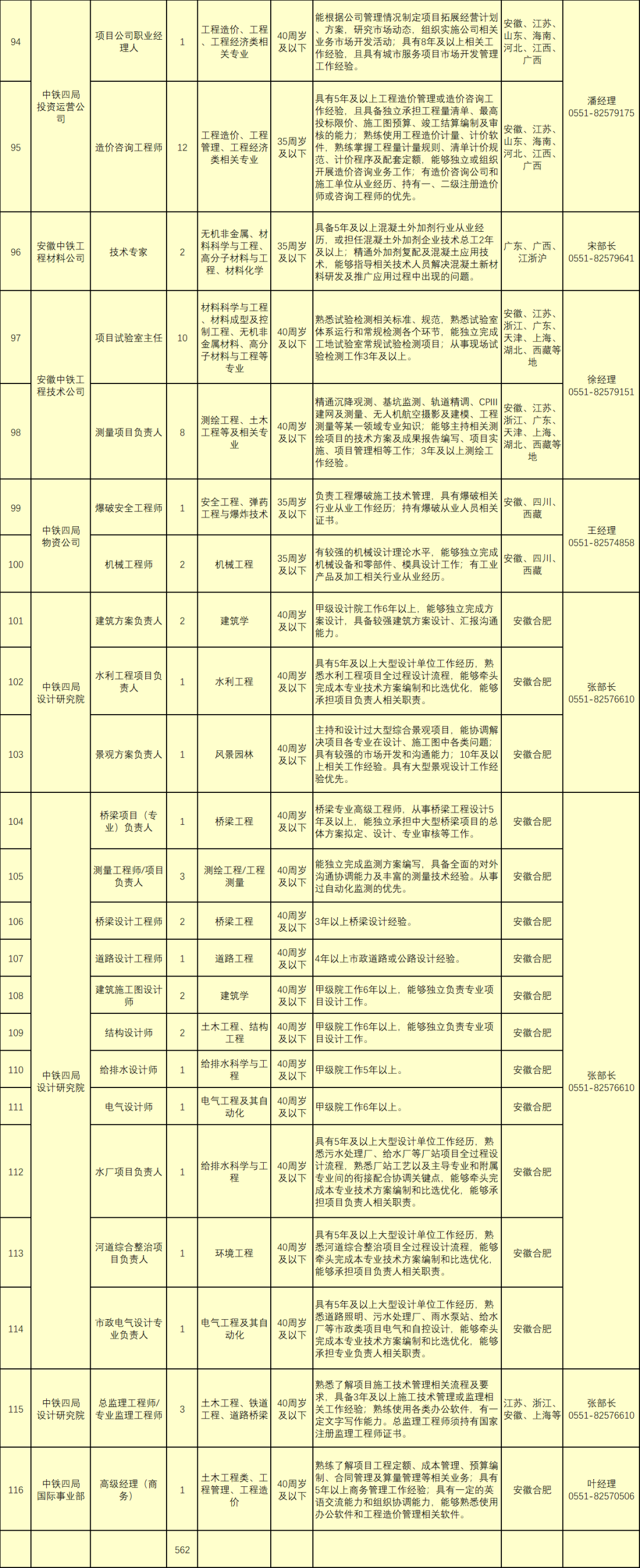 中铁四局招聘2023（中铁四局2023年社会公开招聘公告）