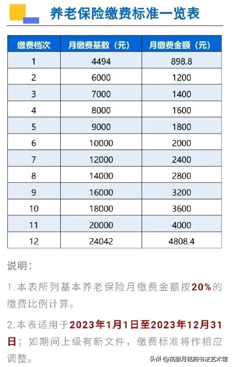 2023苏州灵活就业人员社保缴费标准（十二档缴费标准一览）