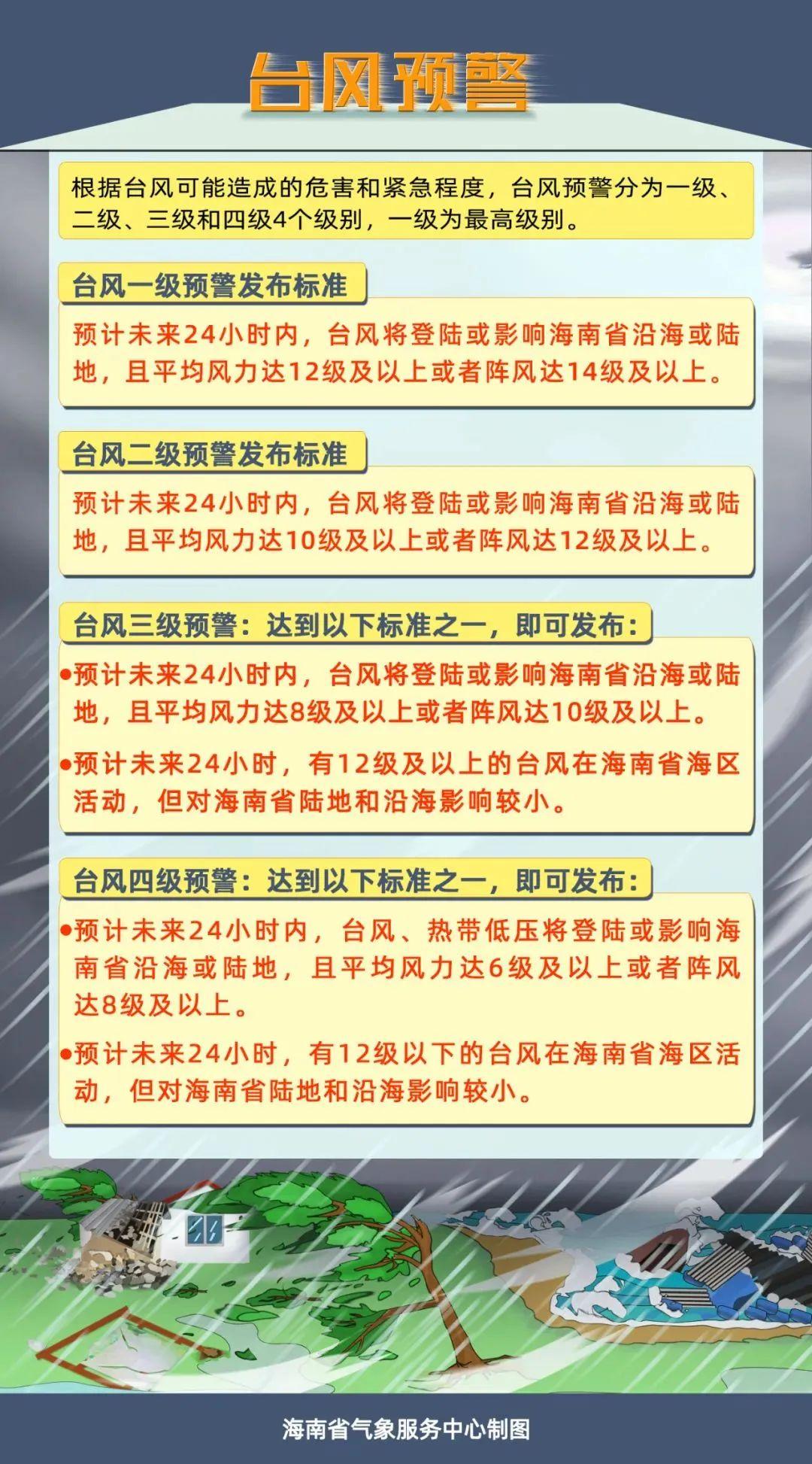 海口台风季节是几月份（尼格台风四级预警）