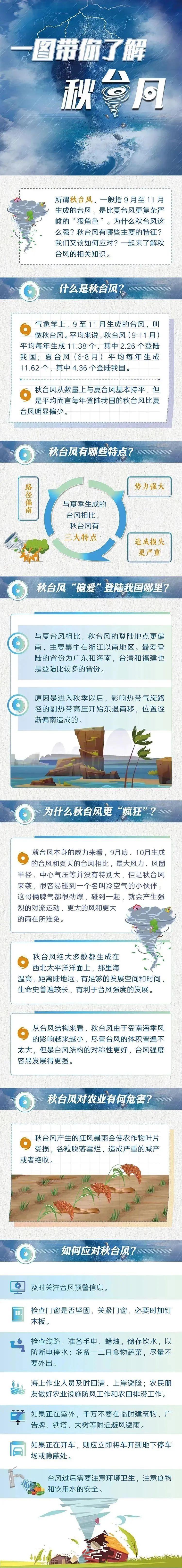 海口台风季节是几月份（尼格台风四级预警）