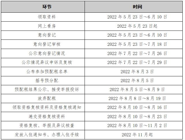 广州公租房（广州市保障公租房分配）