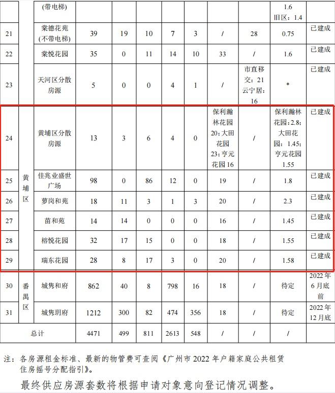 广州公租房（广州市保障公租房分配）