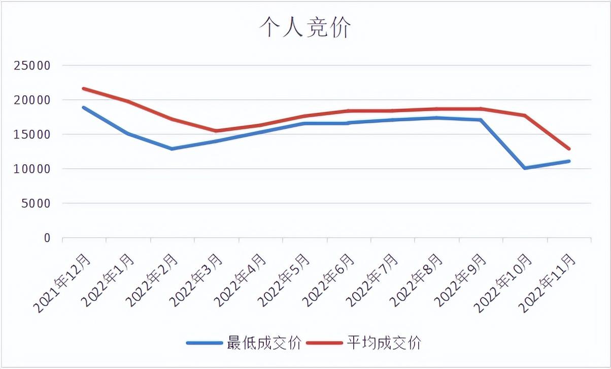 广州竞价拍车牌流程（广州市中小客车车牌竞价）