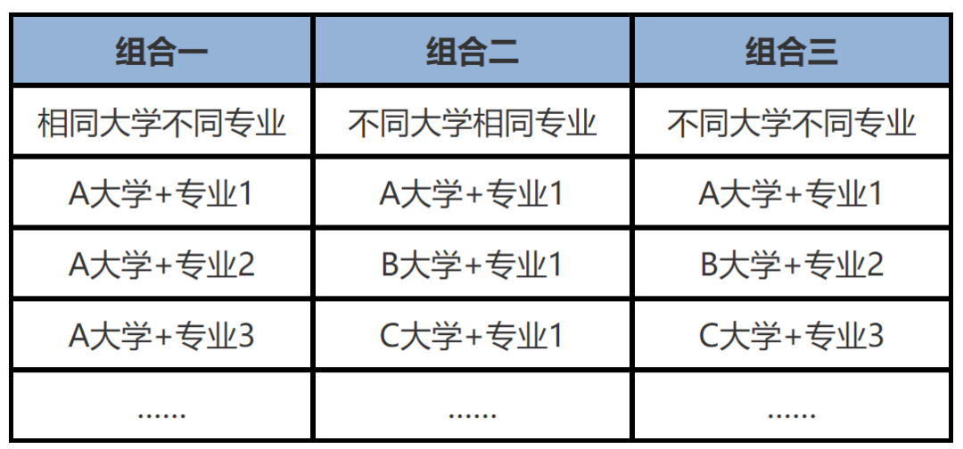 辽宁招生之窗网址（辽宁省招考办最新通知）