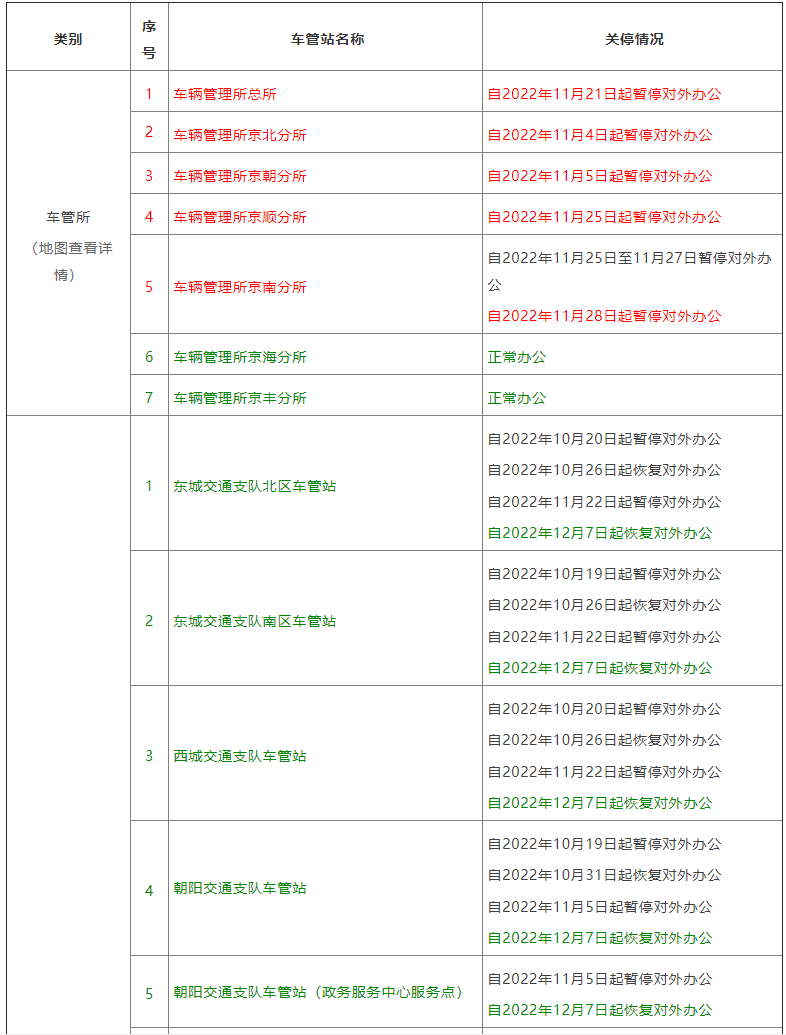 北京车辆管理所所有地址一览表（北京车辆管理所部分业务调整）