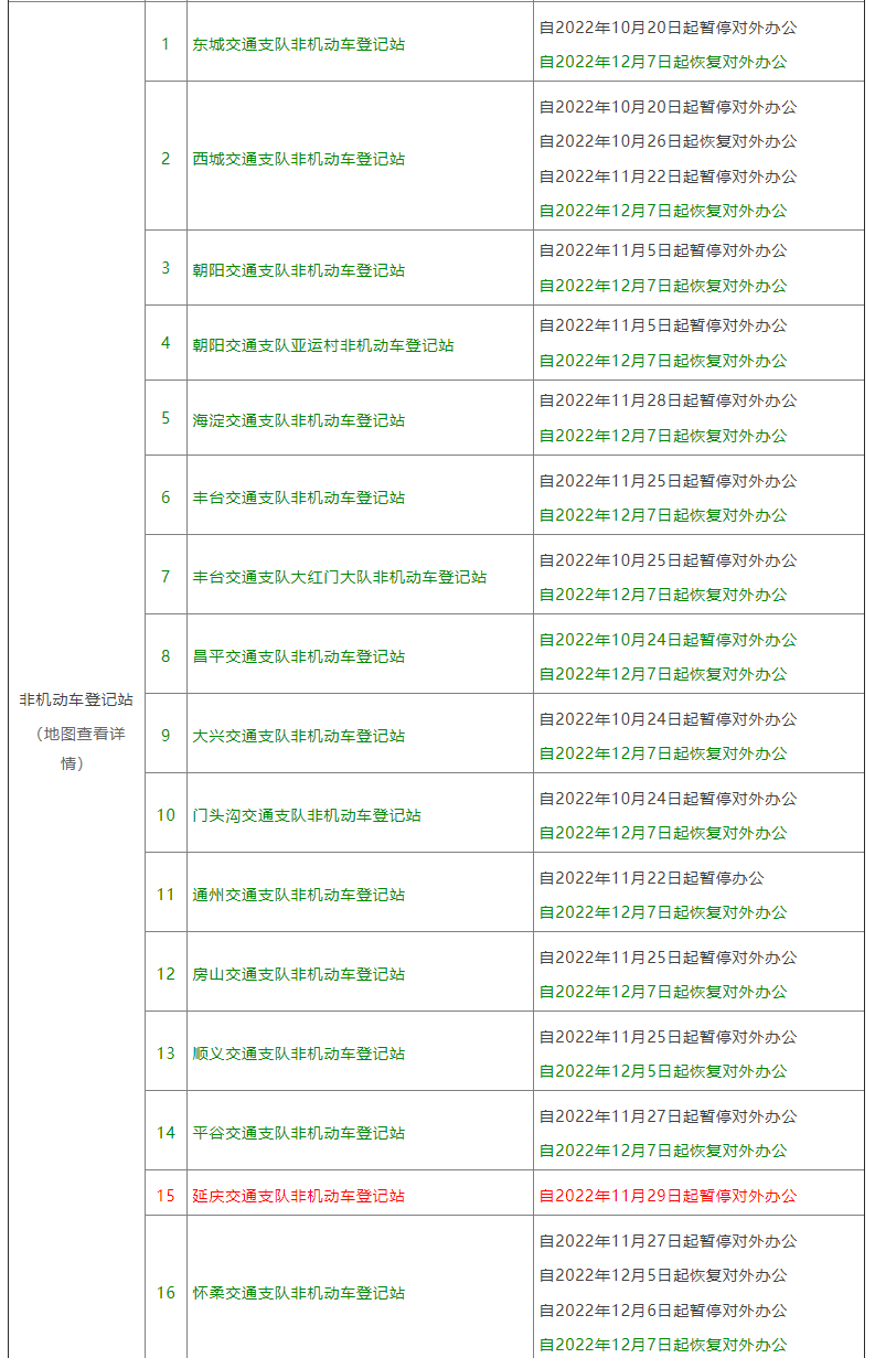 北京车辆管理所所有地址一览表（北京车辆管理所部分业务调整）