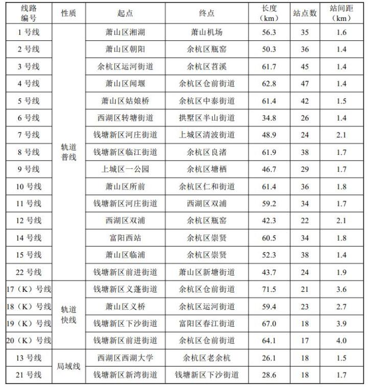 杭州地铁线路图（杭州21条地铁最新规划图）